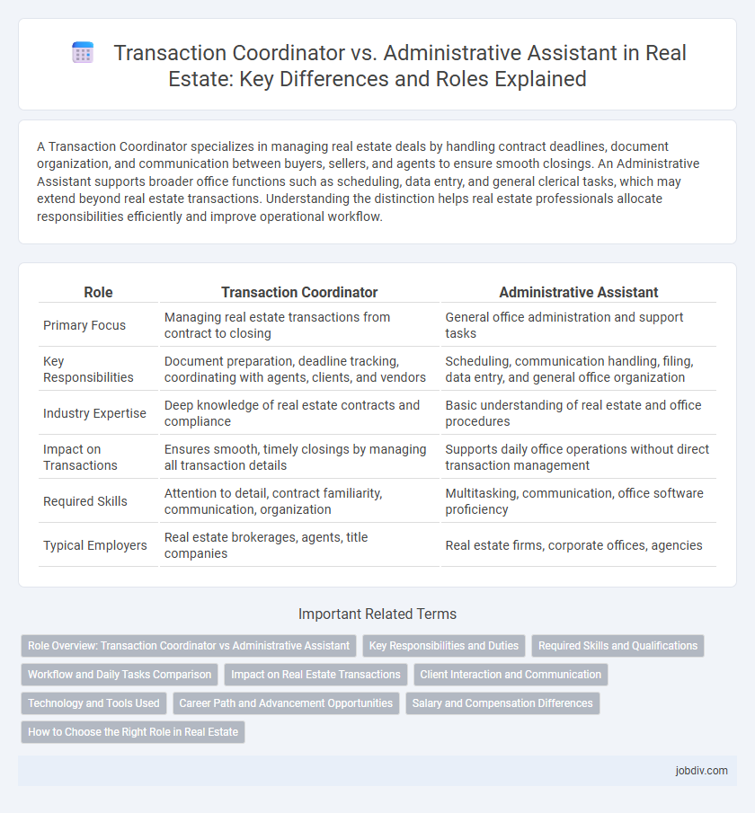 Transaction Coordinator vs. Administrative Assistant in Real Estate: Key Differences and Roles Explained