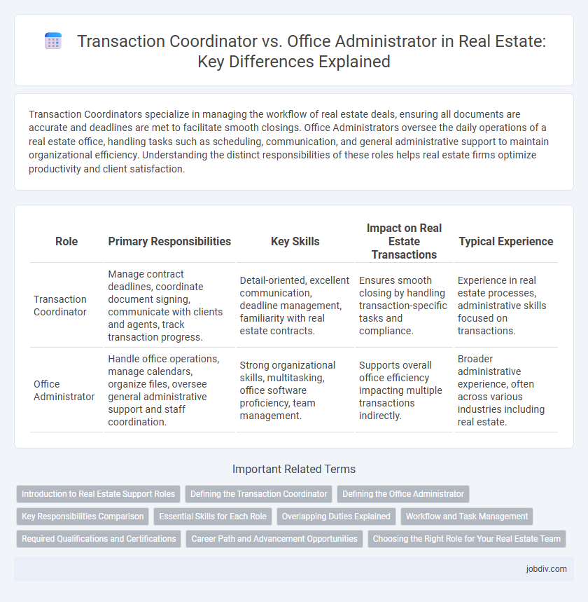 Transaction Coordinator vs. Office Administrator in Real Estate: Key Differences Explained