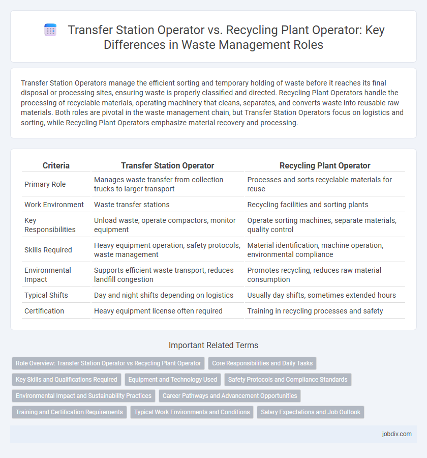 Transfer Station Operator vs. Recycling Plant Operator: Key Differences in Waste Management Roles