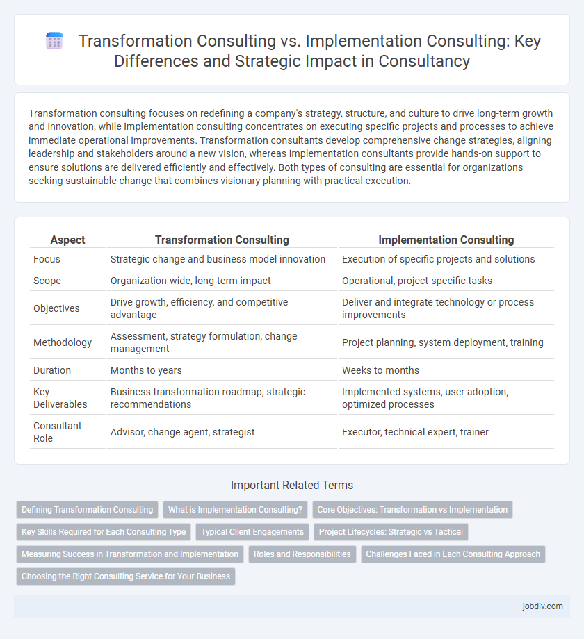 Transformation Consulting vs. Implementation Consulting: Key Differences and Strategic Impact in Consultancy