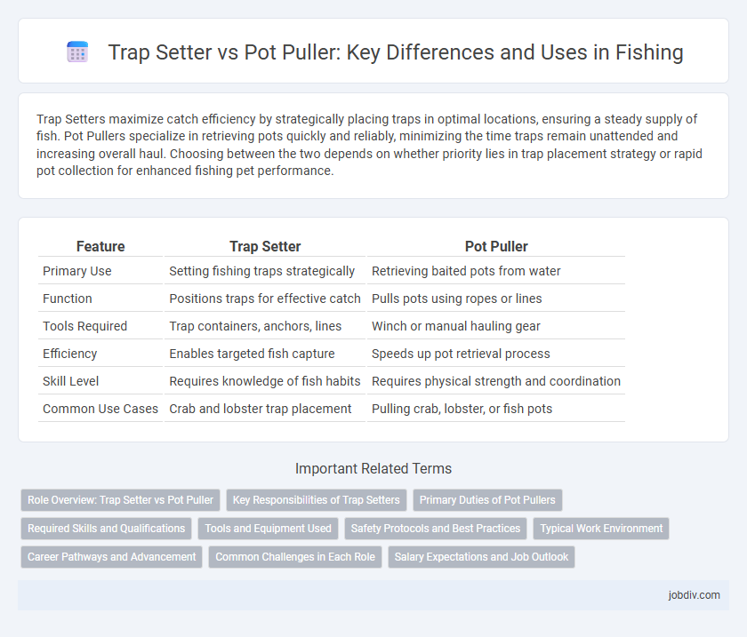 Trap Setter vs Pot Puller: Key Differences and Uses in Fishing