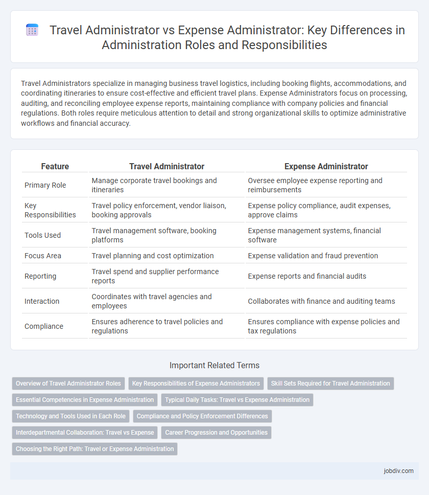 Travel Administrator vs Expense Administrator: Key Differences in Administration Roles and Responsibilities