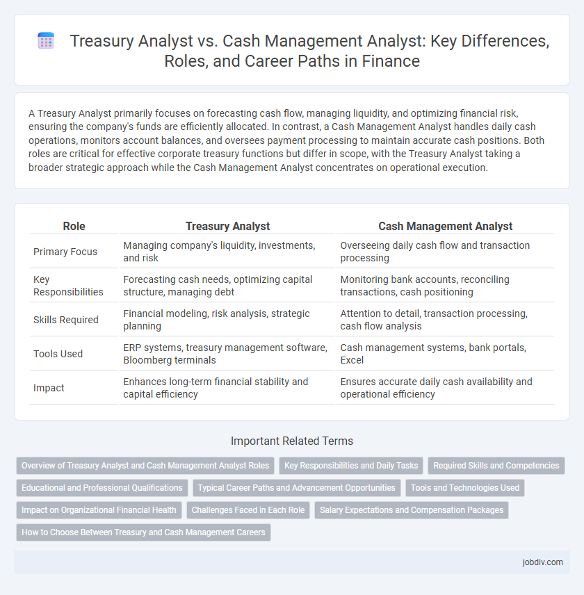 Treasury Analyst vs. Cash Management Analyst: Key Differences, Roles, and Career Paths in Finance