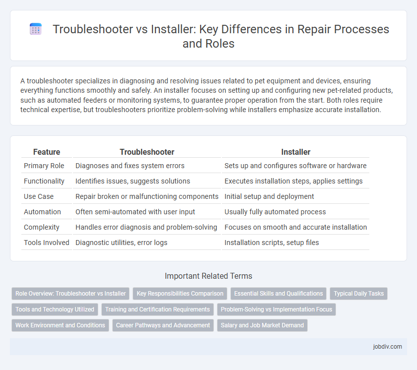 Troubleshooter vs Installer: Key Differences in Repair Processes and Roles