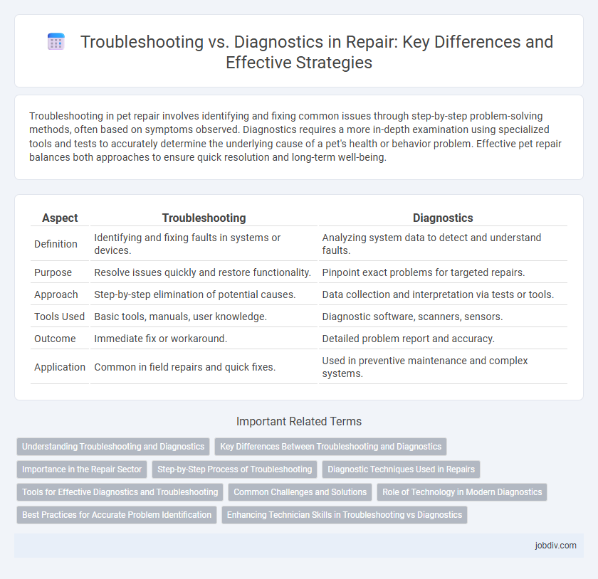 Troubleshooting vs. Diagnostics in Repair: Key Differences and Effective Strategies