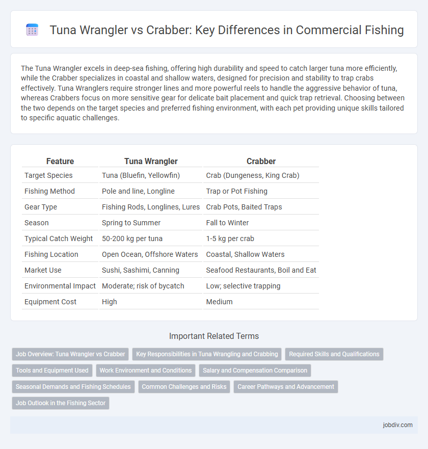 Tuna Wrangler vs Crabber: Key Differences in Commercial Fishing