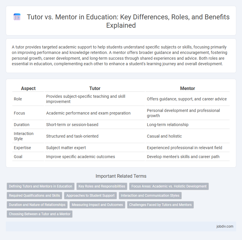 Tutor vs. Mentor in Education: Key Differences, Roles, and Benefits Explained
