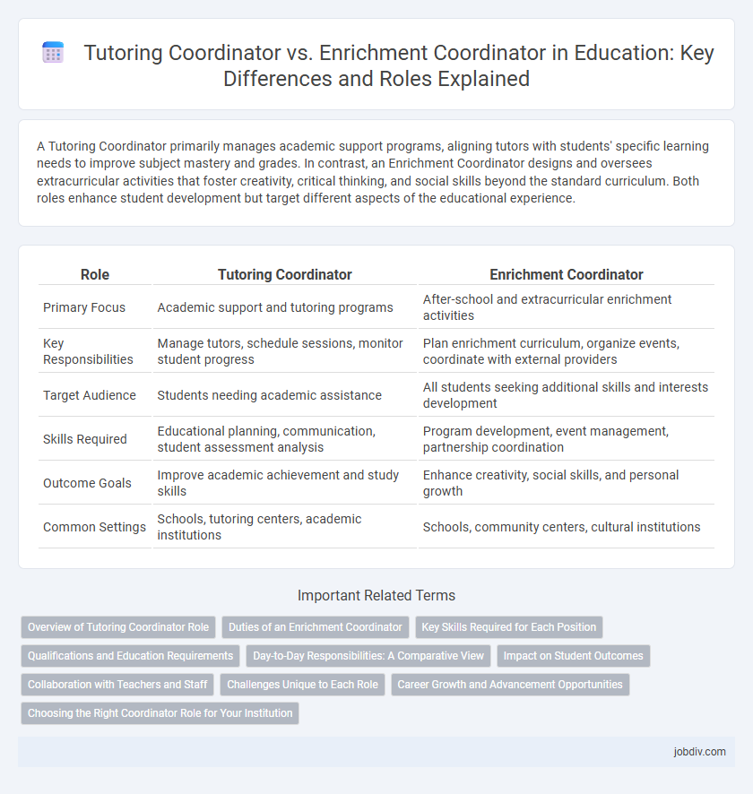 Tutoring Coordinator vs. Enrichment Coordinator in Education: Key Differences and Roles Explained