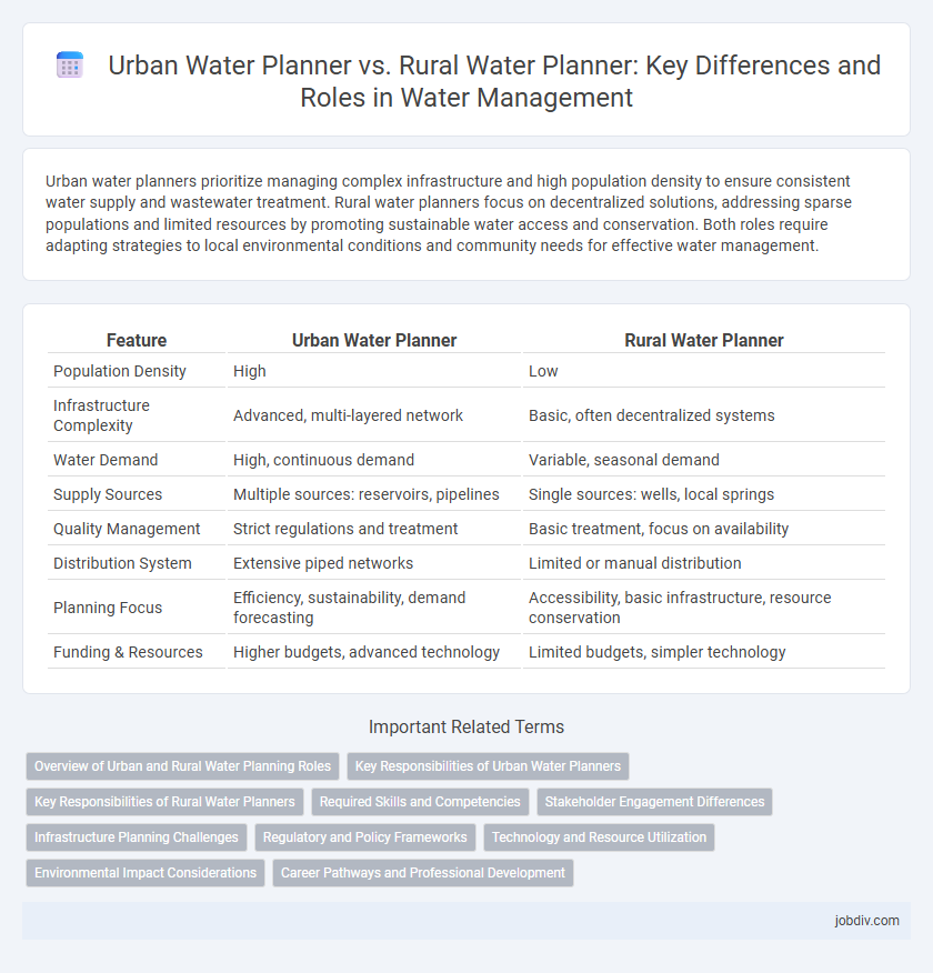 Urban Water Planner vs. Rural Water Planner: Key Differences and Roles in Water Management
