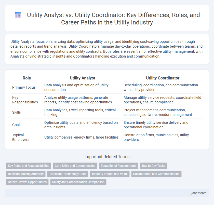 Utility Analyst vs. Utility Coordinator: Key Differences, Roles, and Career Paths in the Utility Industry