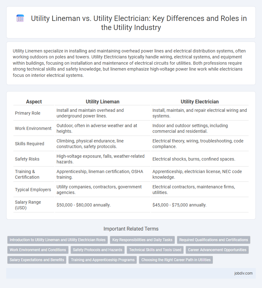 Utility Lineman vs. Utility Electrician: Key Differences and Roles in the Utility Industry