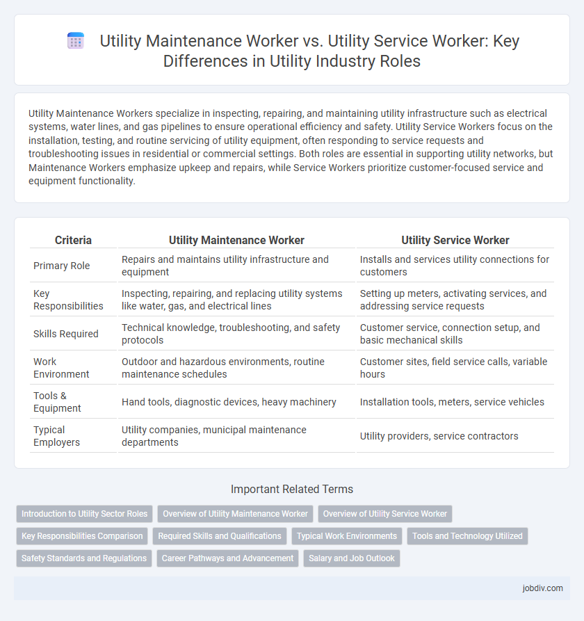 Utility Maintenance Worker vs. Utility Service Worker: Key Differences in Utility Industry Roles