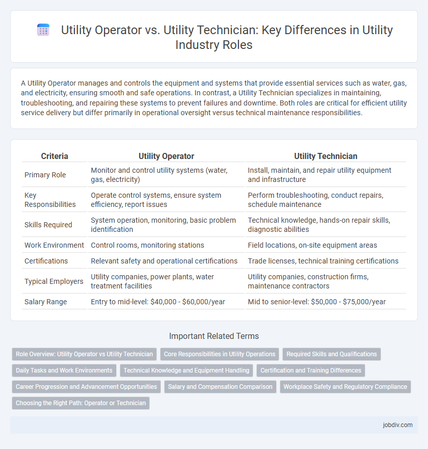 Utility Operator vs. Utility Technician: Key Differences in Utility Industry Roles