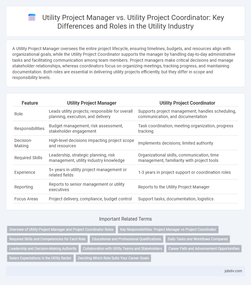 Utility Project Manager vs. Utility Project Coordinator: Key Differences and Roles in the Utility Industry