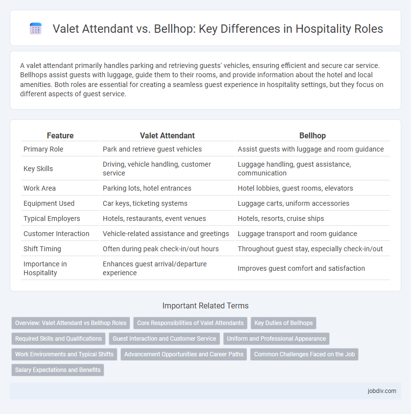 Valet Attendant vs. Bellhop: Key Differences in Hospitality Roles