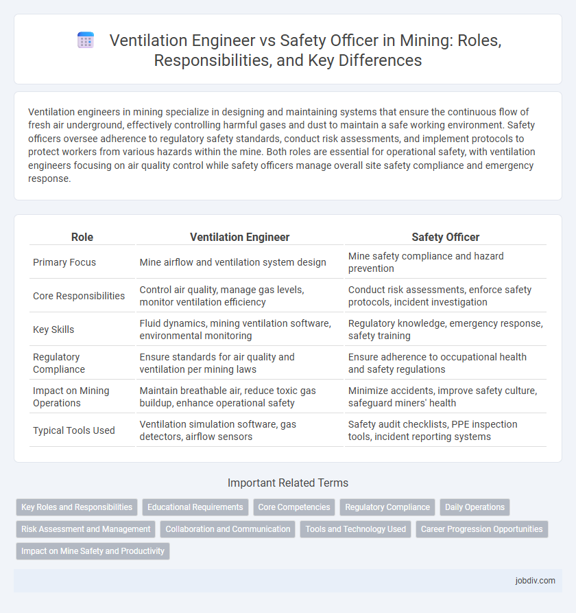 Ventilation Engineer vs Safety Officer in Mining: Roles, Responsibilities, and Key Differences