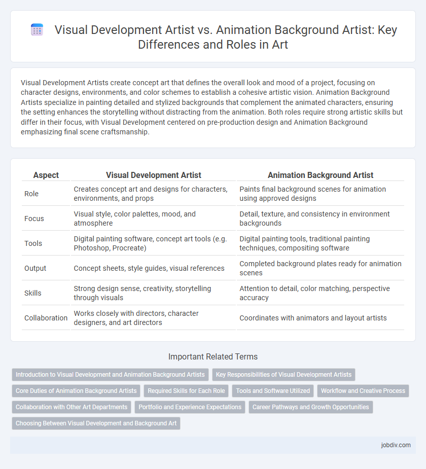 Visual Development Artist vs. Animation Background Artist: Key Differences and Roles in Art