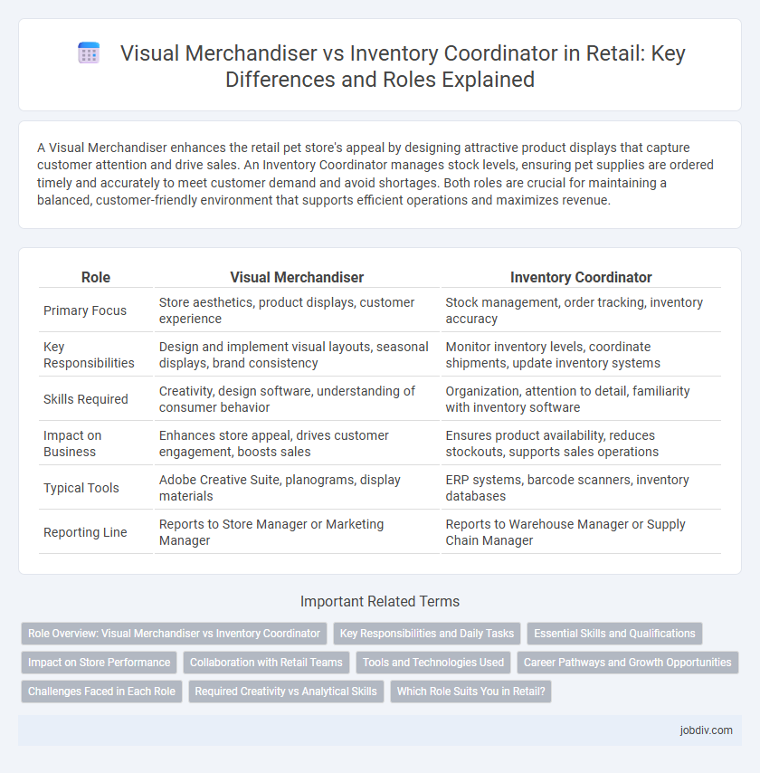 Visual Merchandiser vs Inventory Coordinator in Retail: Key Differences and Roles Explained
