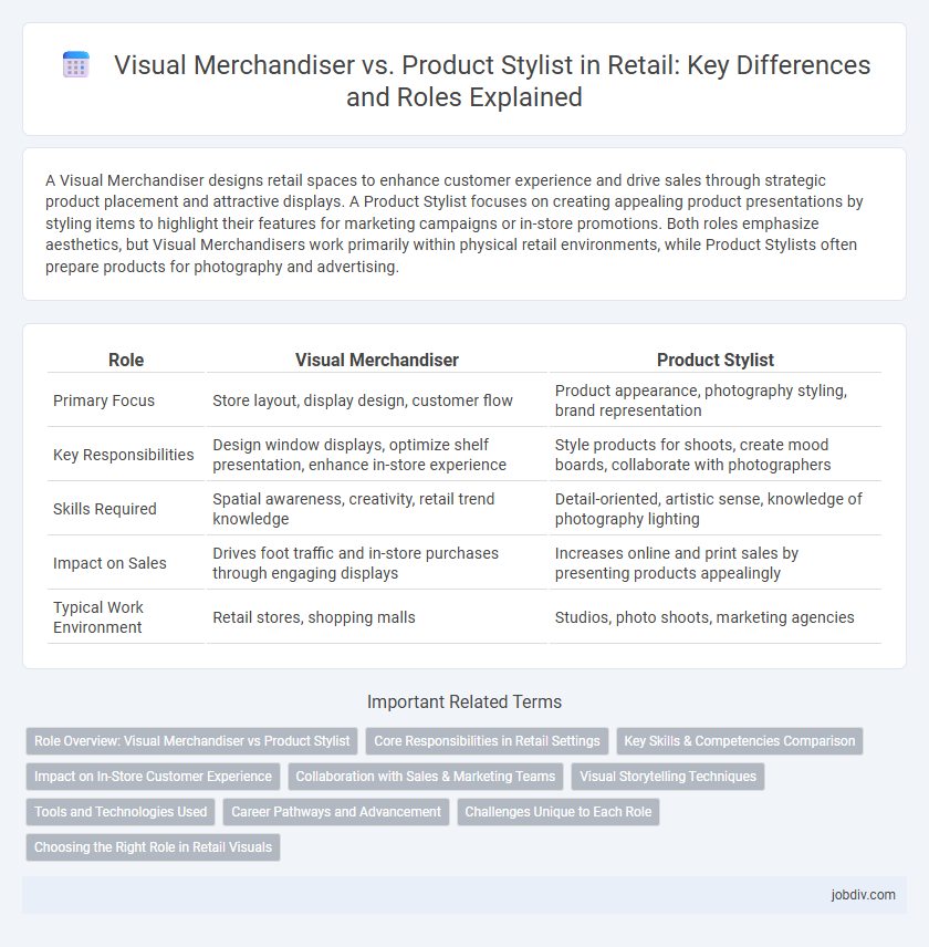Visual Merchandiser vs. Product Stylist in Retail: Key Differences and Roles Explained