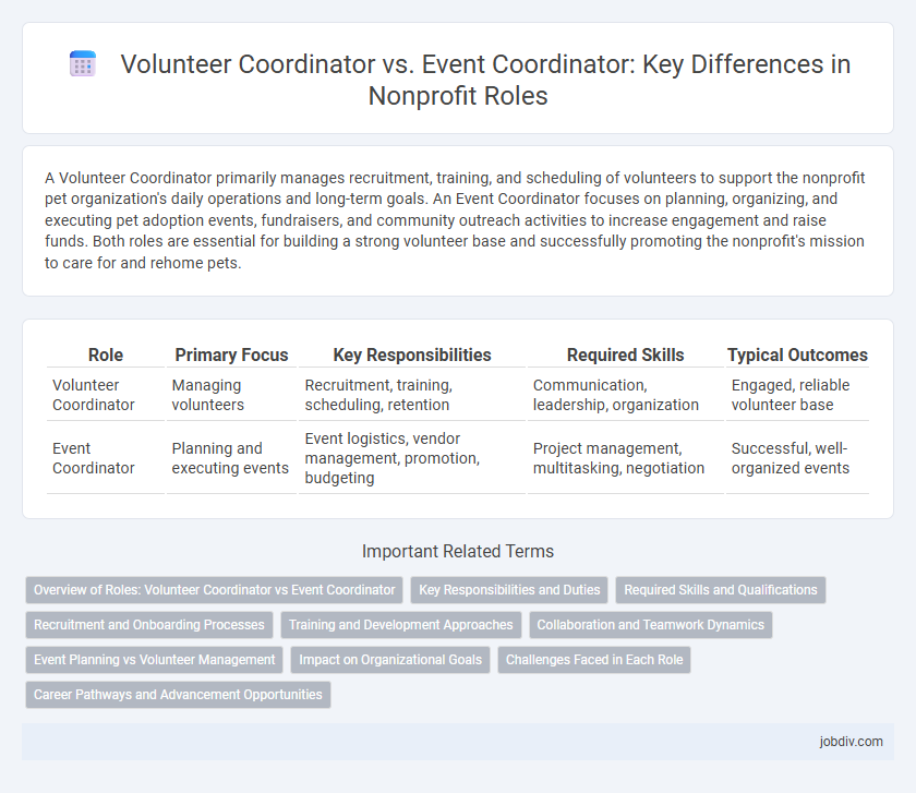 Volunteer Coordinator vs. Event Coordinator: Key Differences in Nonprofit Roles