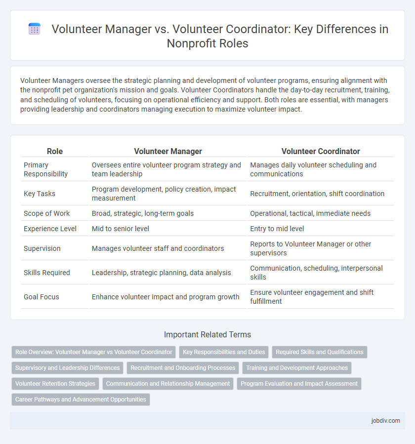 Volunteer Manager vs. Volunteer Coordinator: Key Differences in Nonprofit Roles