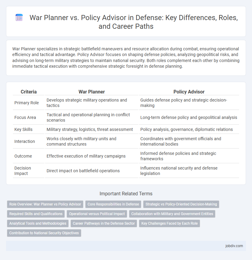 War Planner vs. Policy Advisor in Defense: Key Differences, Roles, and Career Paths