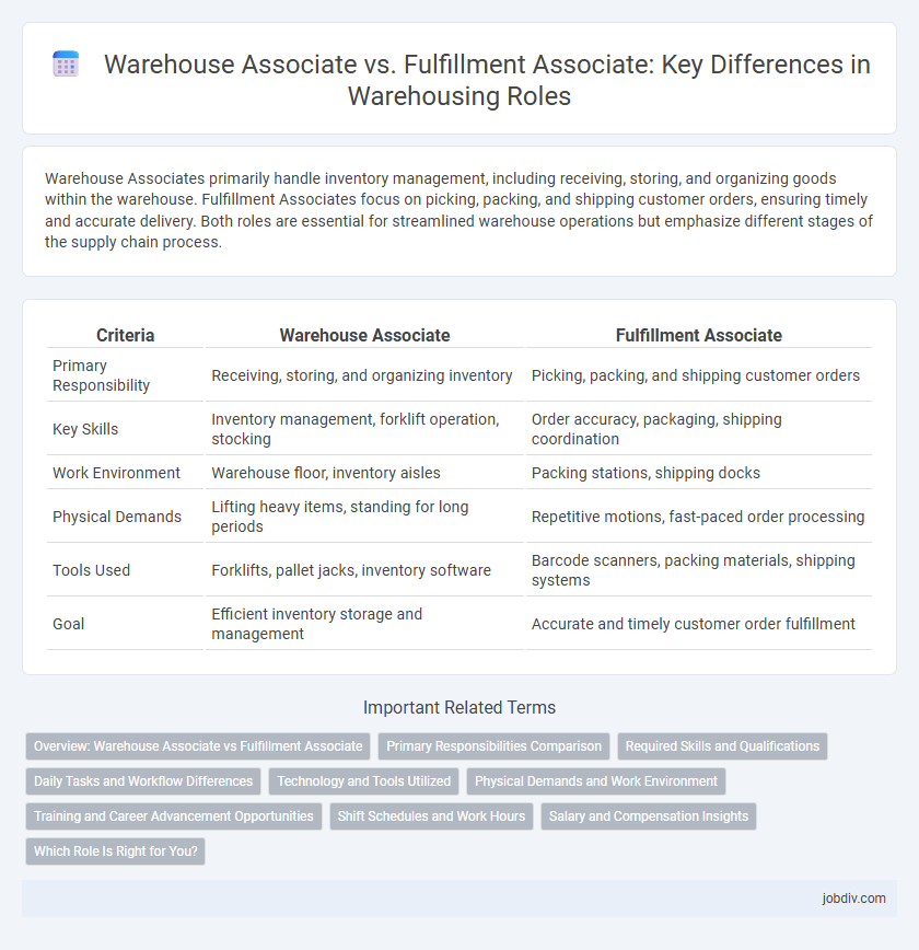Warehouse Associate vs. Fulfillment Associate: Key Differences in Warehousing Roles