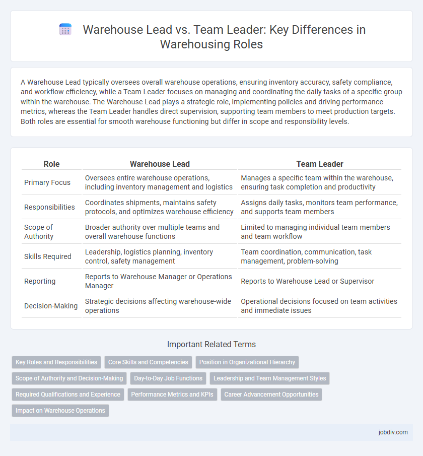 Warehouse Lead vs. Team Leader: Key Differences in Warehousing Roles