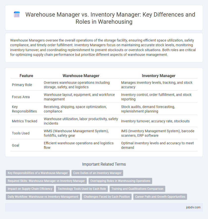 Warehouse Manager vs. Inventory Manager: Key Differences and Roles in Warehousing