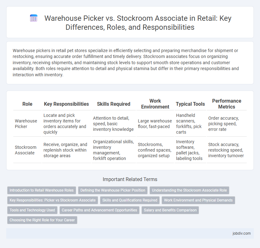 Warehouse Picker vs. Stockroom Associate in Retail: Key Differences, Roles, and Responsibilities