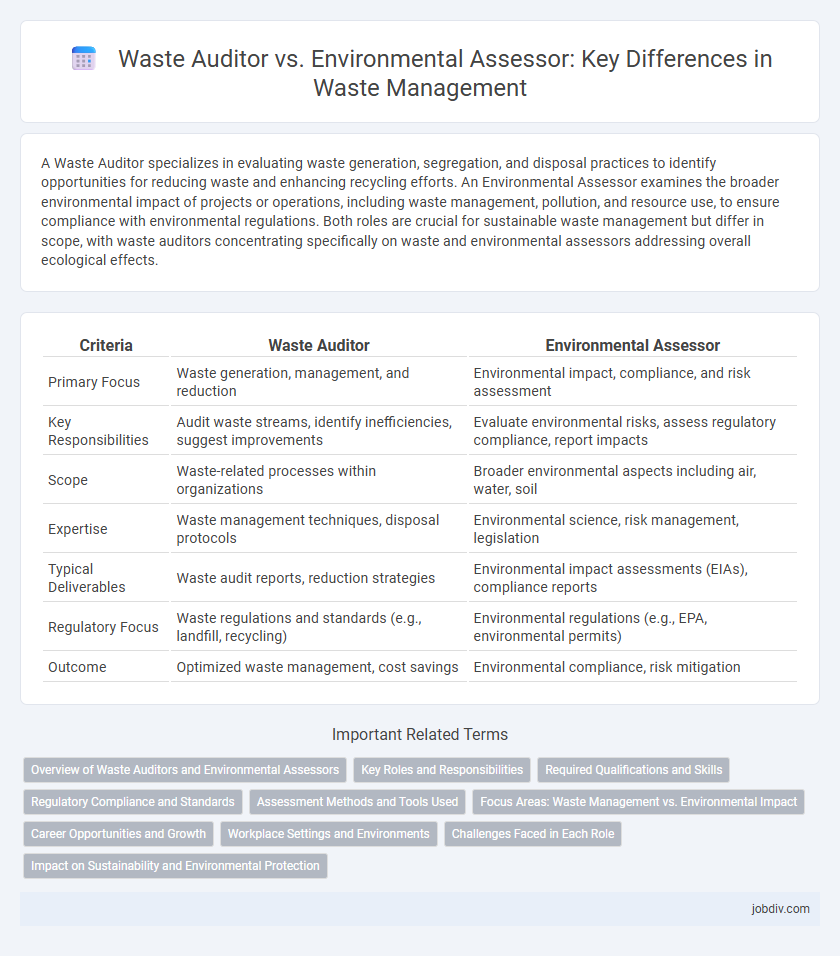 Waste Auditor vs. Environmental Assessor: Key Differences in Waste Management