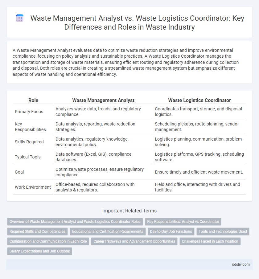 Waste Management Analyst vs. Waste Logistics Coordinator: Key Differences and Roles in Waste Industry