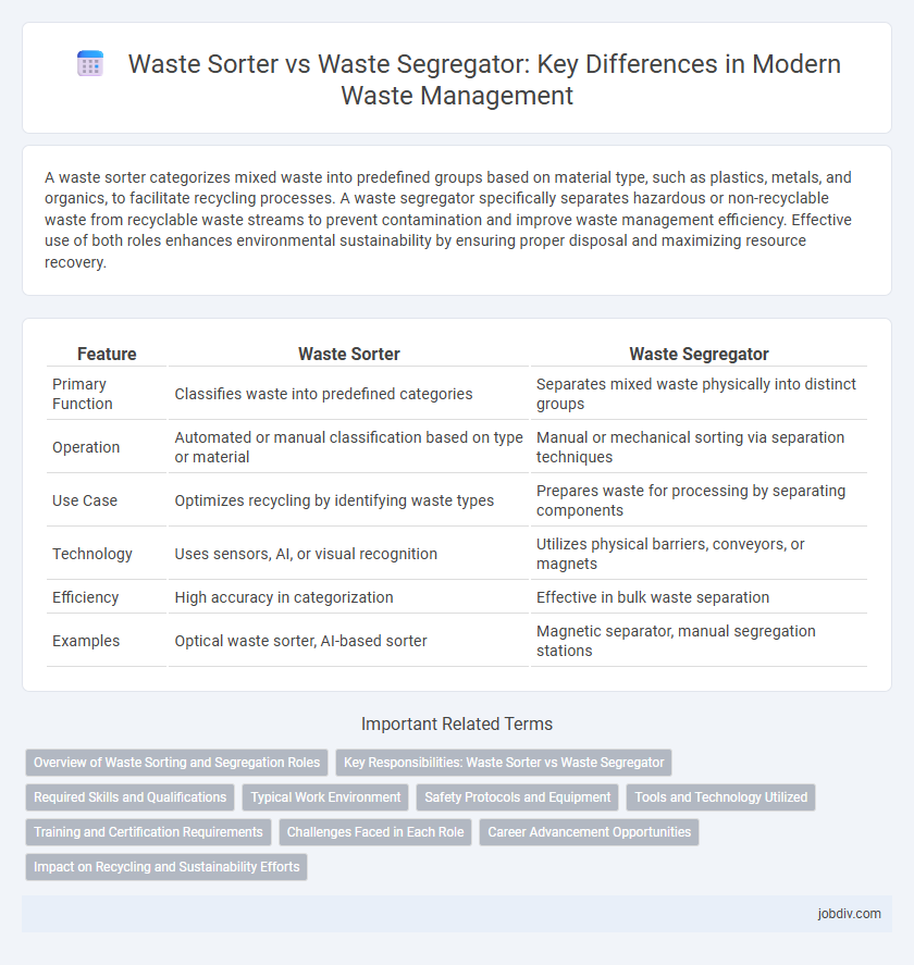 Waste Sorter vs Waste Segregator: Key Differences in Modern Waste Management