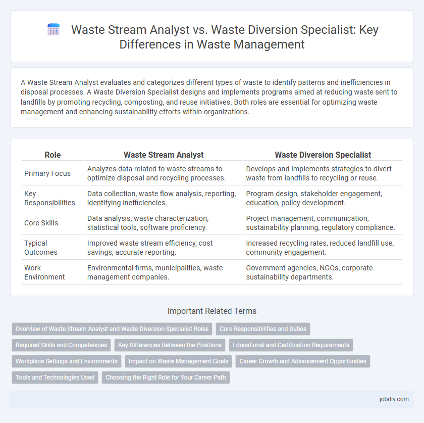 Waste Stream Analyst vs. Waste Diversion Specialist: Key Differences in Waste Management