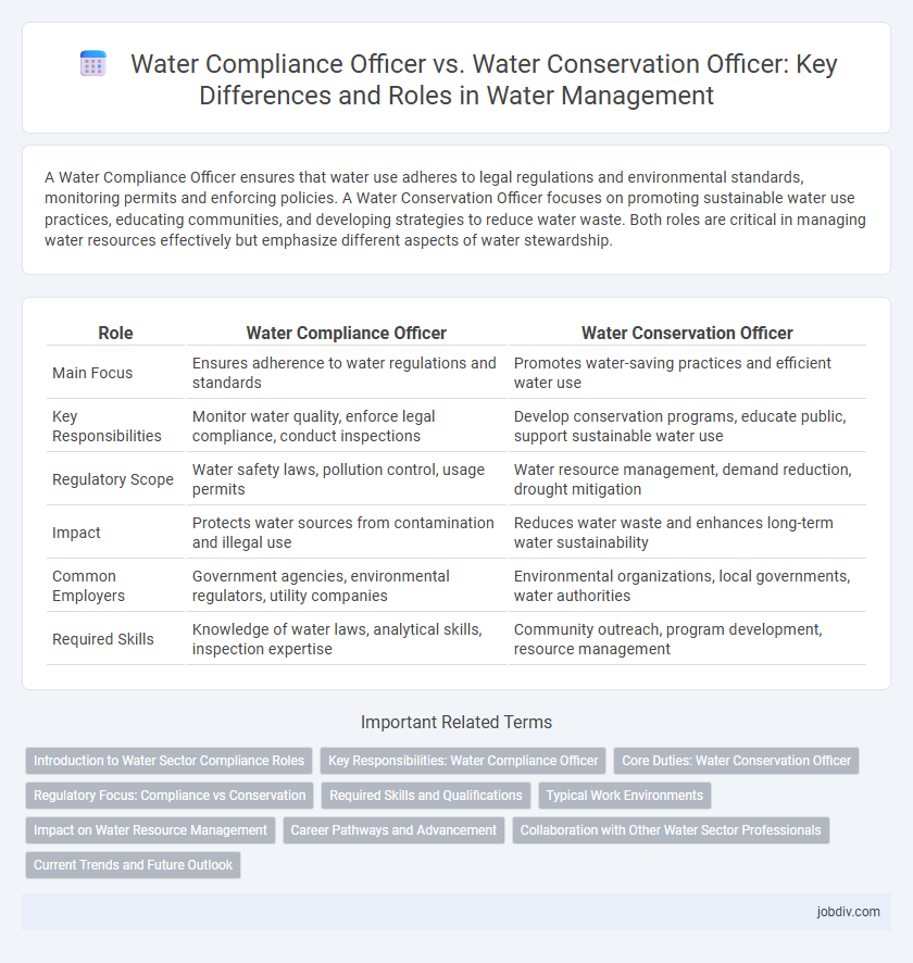 Water Compliance Officer vs. Water Conservation Officer: Key Differences and Roles in Water Management