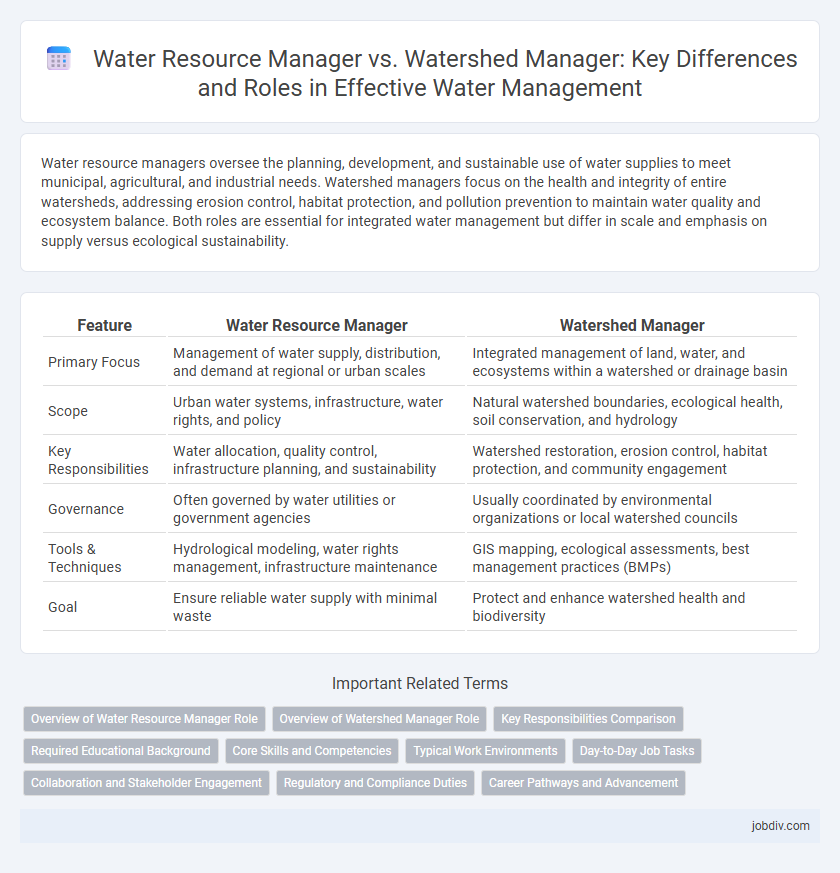 Water Resource Manager vs. Watershed Manager: Key Differences and Roles in Effective Water Management