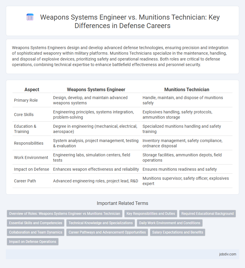 Weapons Systems Engineer vs. Munitions Technician: Key Differences in Defense Careers