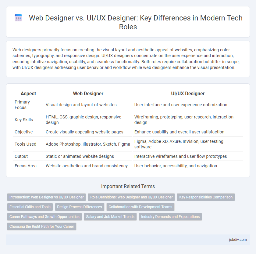 Web Designer vs. UI/UX Designer: Key Differences in Modern Tech Roles