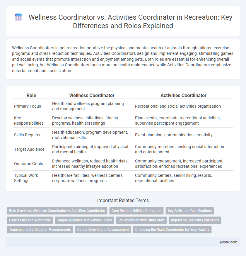 Wellness Coordinator vs. Activities Coordinator in Recreation: Key Differences and Roles Explained