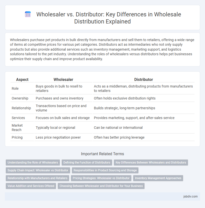 Wholesaler vs. Distributor: Key Differences in Wholesale Distribution Explained