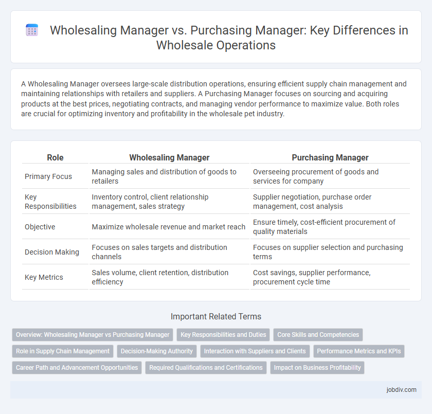 Wholesaling Manager vs. Purchasing Manager: Key Differences in Wholesale Operations