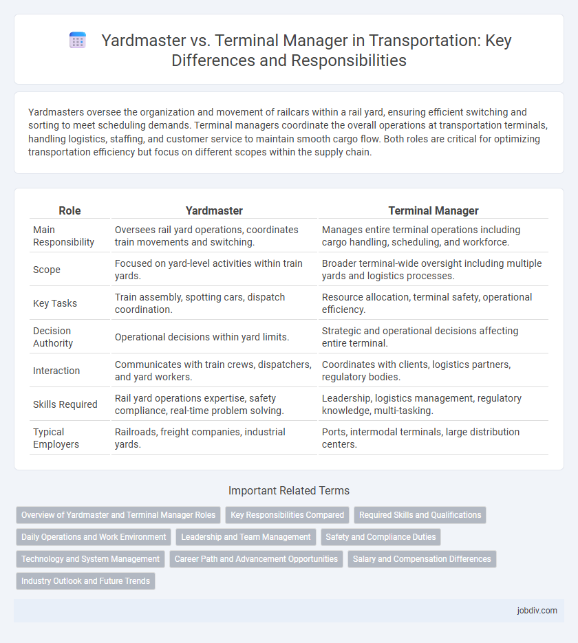 Yardmaster vs. Terminal Manager in Transportation: Key Differences and Responsibilities