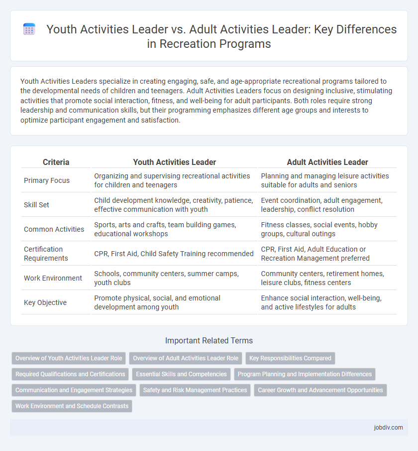 Youth Activities Leader vs. Adult Activities Leader: Key Differences in Recreation Programs