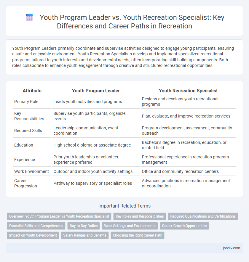 Youth Program Leader vs. Youth Recreation Specialist: Key Differences and Career Paths in Recreation