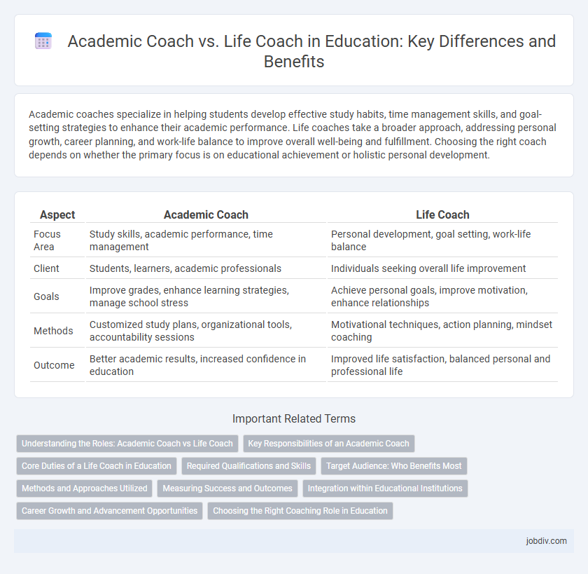 Academic Coach vs. Life Coach in Education: Key Differences and Benefits