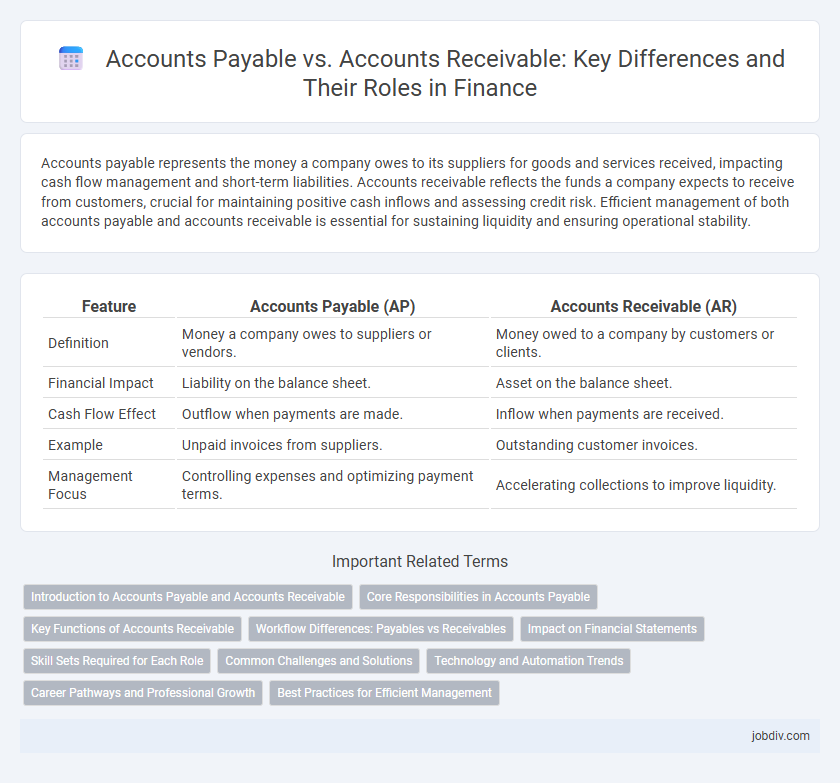 Accounts Payable vs. Accounts Receivable: Key Differences and Their Roles in Finance