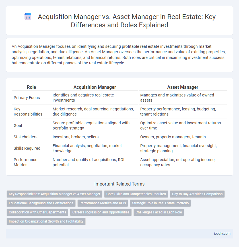 Acquisition Manager vs. Asset Manager in Real Estate: Key Differences and Roles Explained