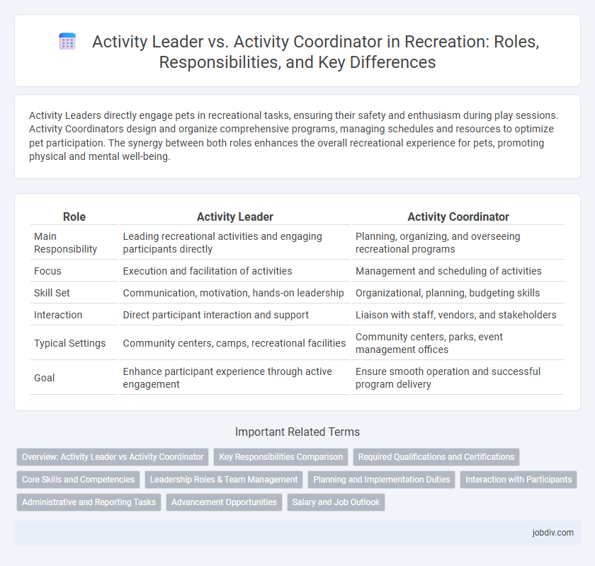 Activity Leader vs. Activity Coordinator in Recreation: Roles, Responsibilities, and Key Differences
