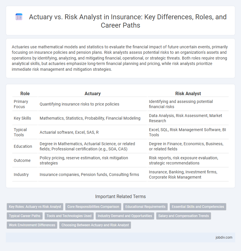 Actuary vs. Risk Analyst in Insurance: Key Differences, Roles, and Career Paths