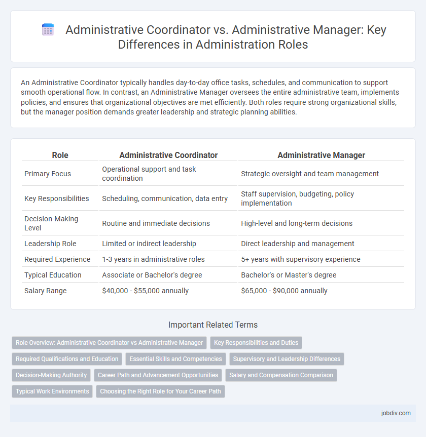 Administrative Coordinator vs. Administrative Manager: Key Differences in Administration Roles